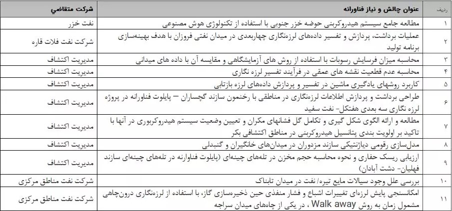 پیشنهادهای فناورانه سرمایه_ای