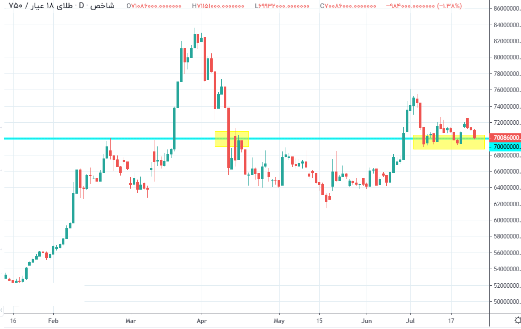 قیمت-طلا