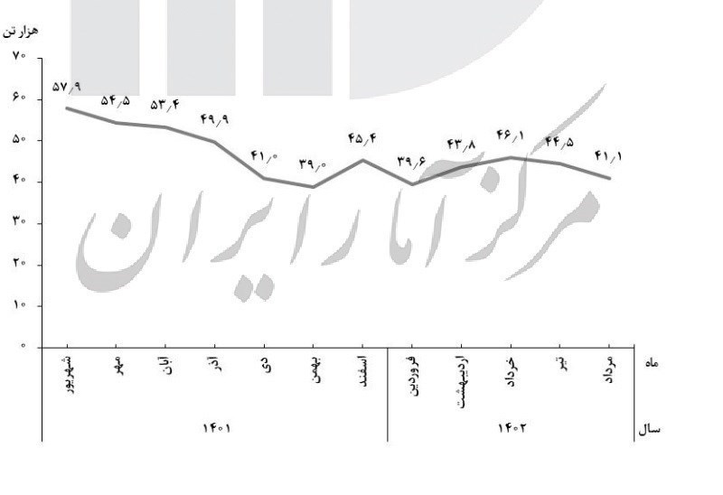 قیمت-گوشت-۲