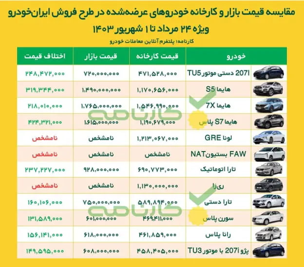 تغییرات-قیمت-ایران-خودرو-2