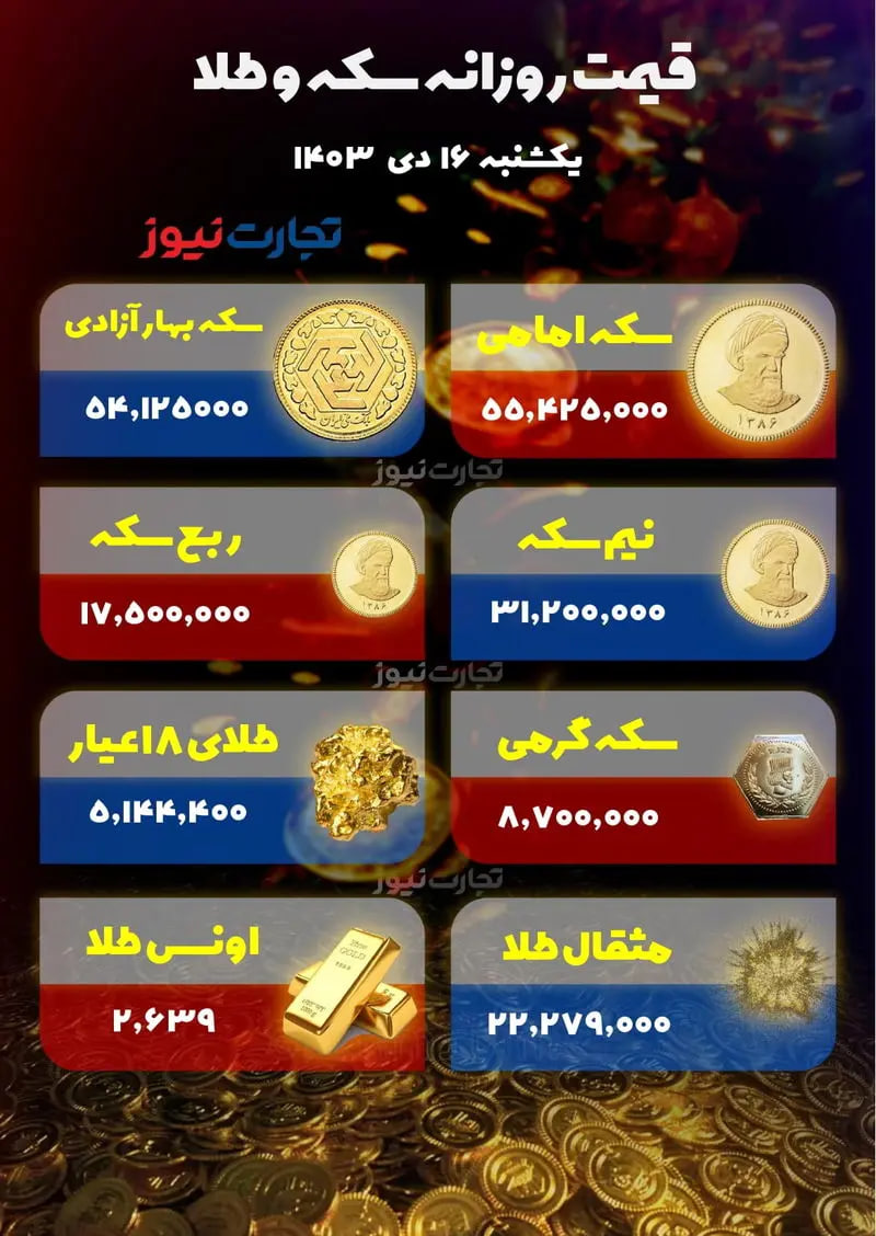 قیمت-طلا-امروز