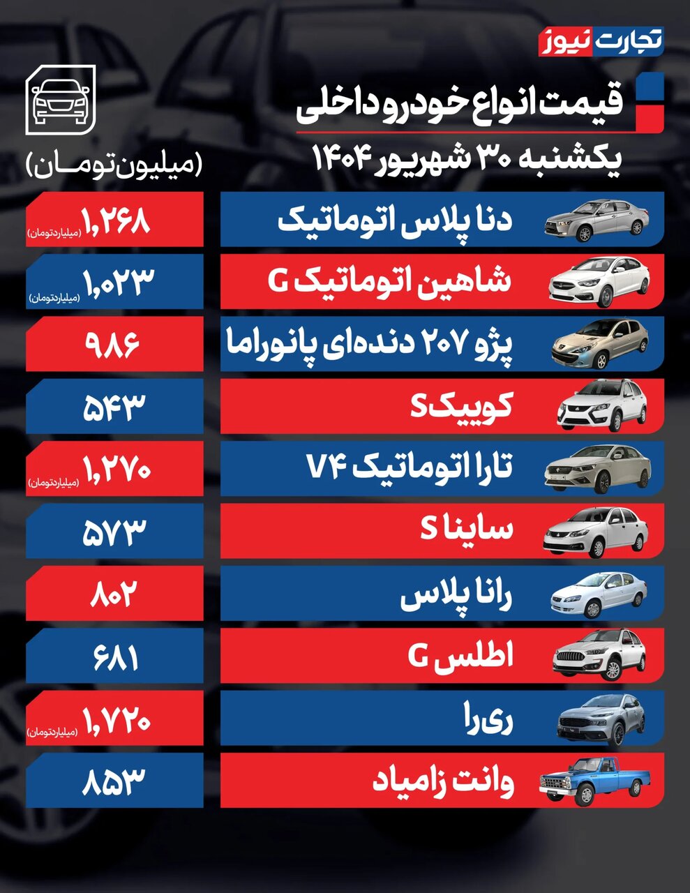 زلزله ۸ ریشتری در بازار خودرو/ قیمت ها حسابی عجیب شد