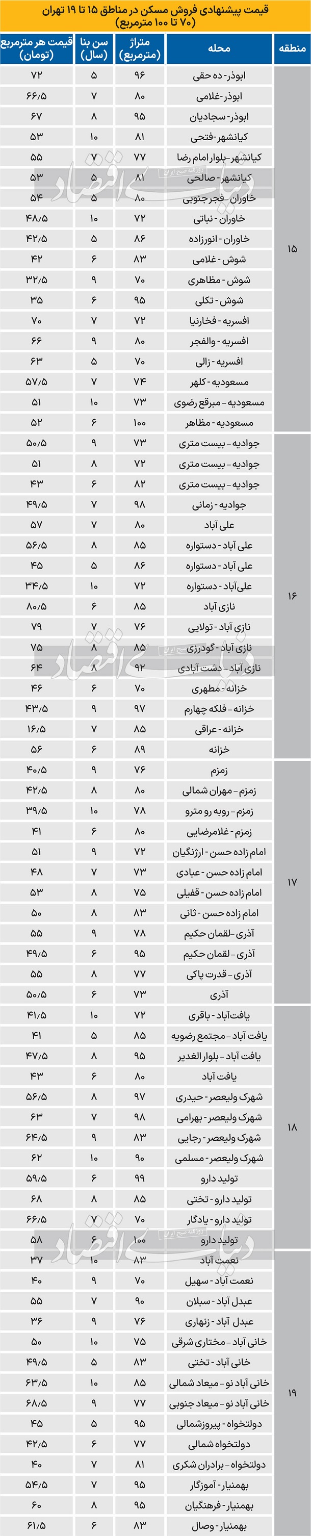 قیمت-خانه-تهران