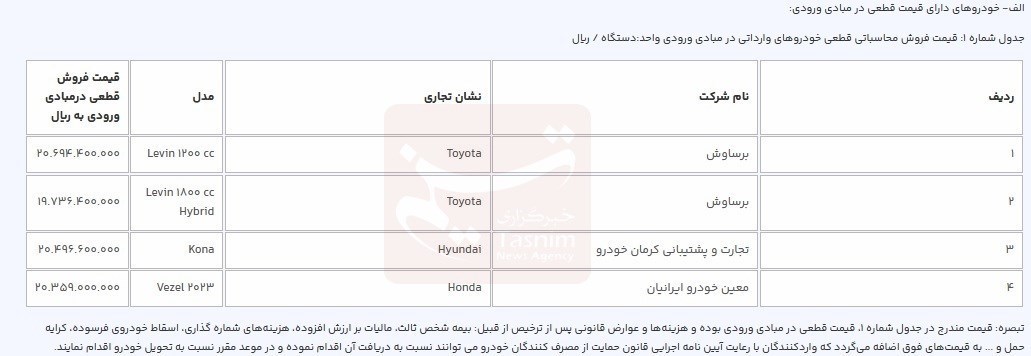 ثبت-نام-خودورهای-وارداتی-۱