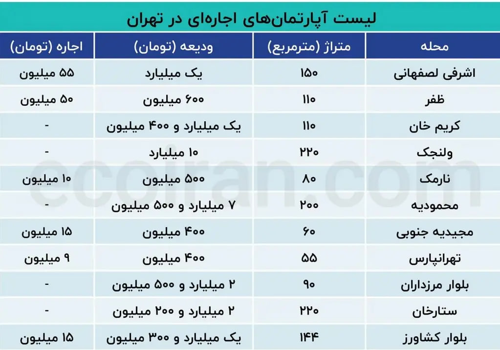 اجاره-مسکن-۱