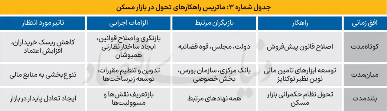 مسکن-۲