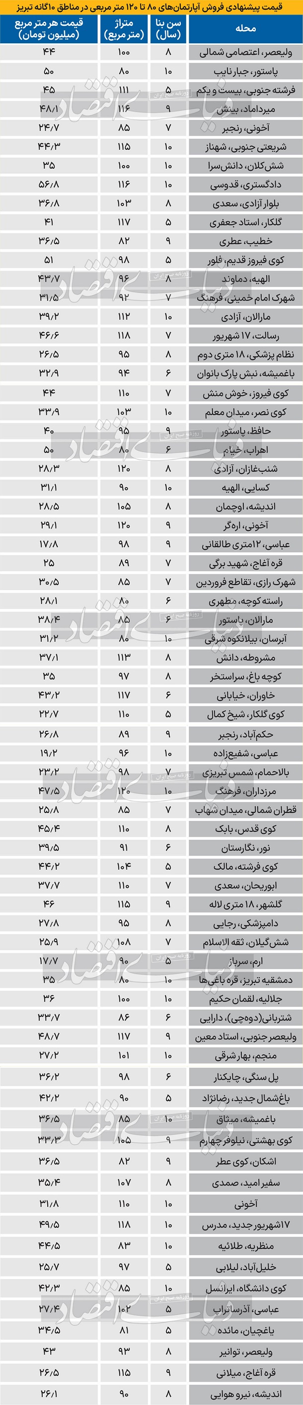 تبریز