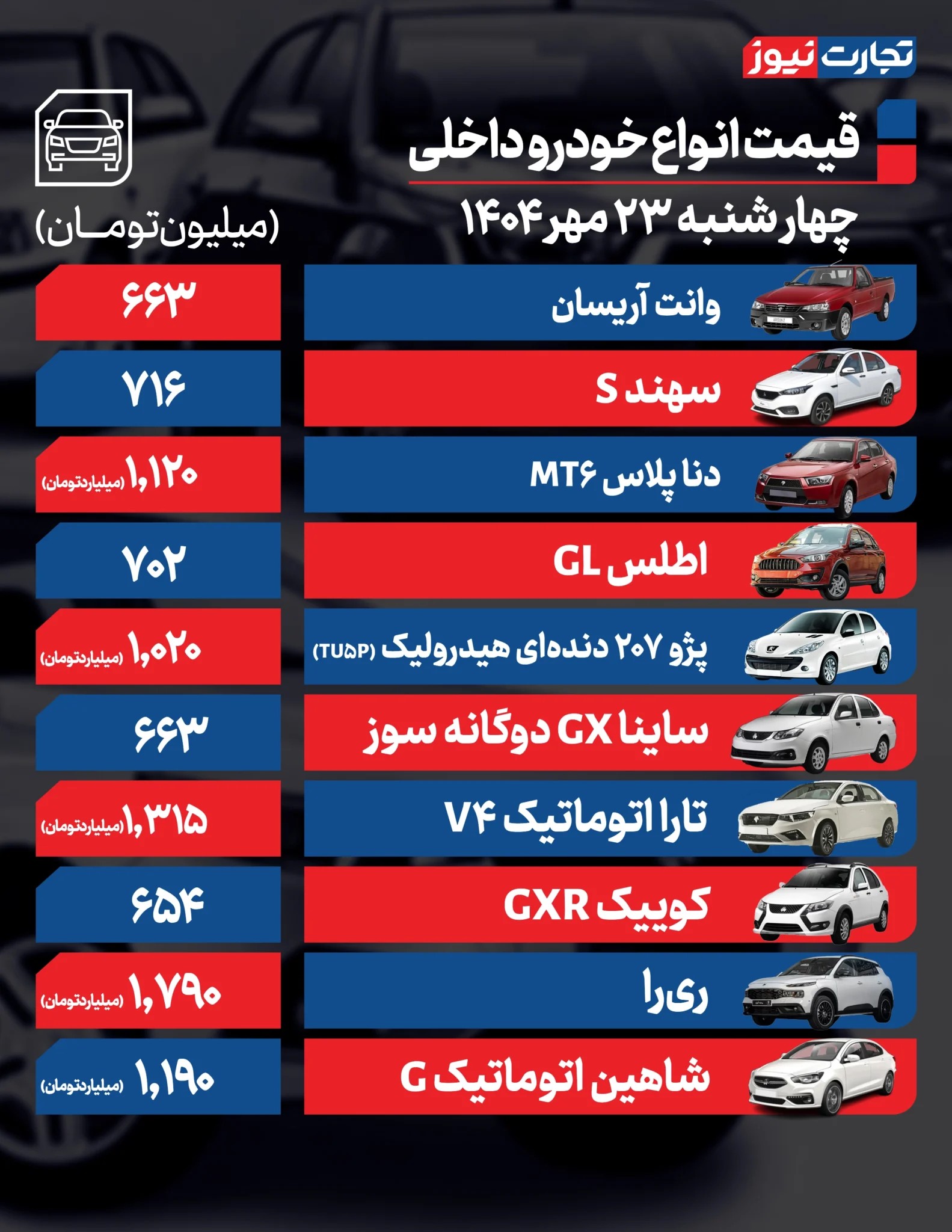 آرامش در بازار خودرو حاکم شد/ افت ۱۳ میلیون تومانی سدان پرطرفدار آرامش در بازار خودرو حاکم شد/ افت ۱۳ میلیون تومانی سدان پرطرفدار