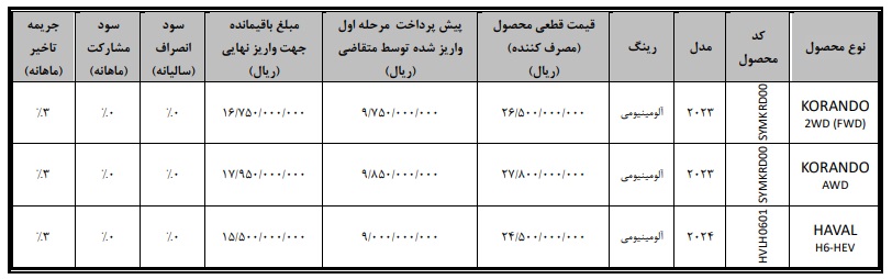 هاوال