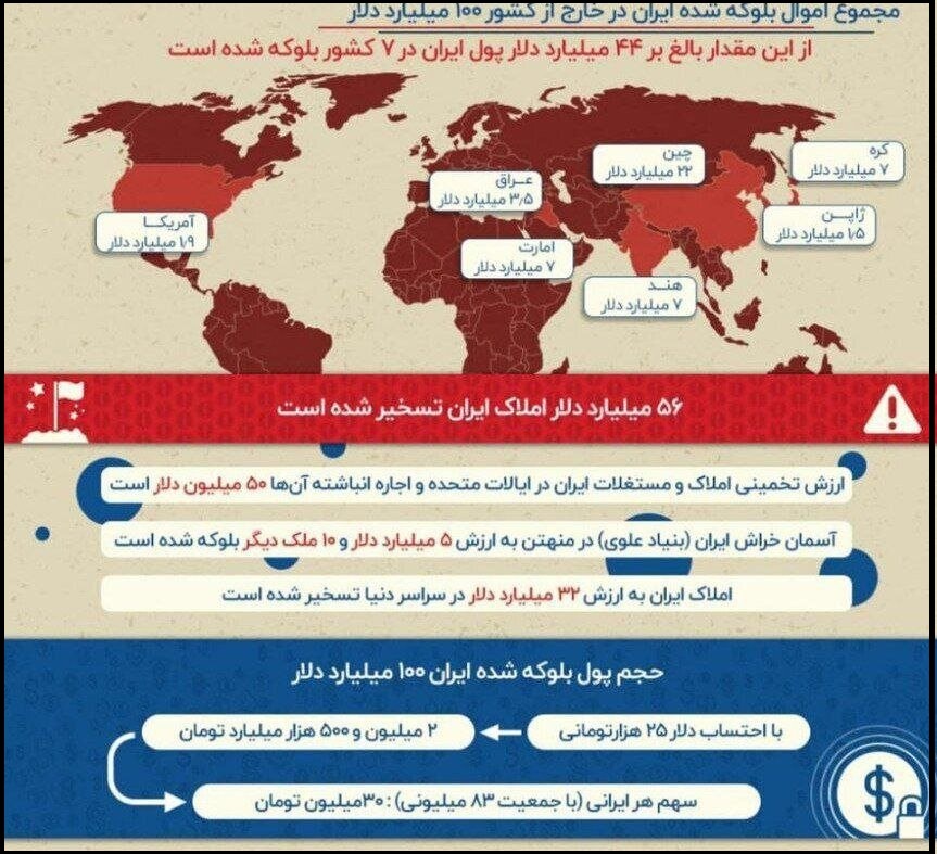 پول-بلوکه-شده