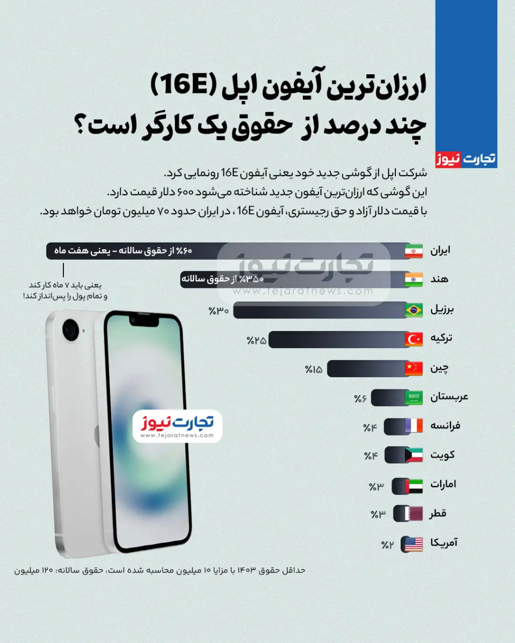 قیمت-آیفون