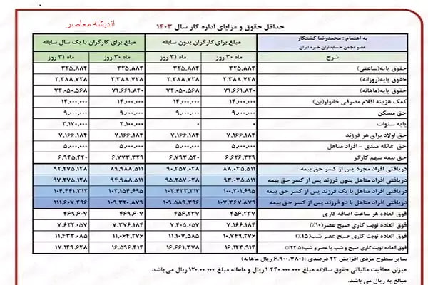 حقوق-مزایا