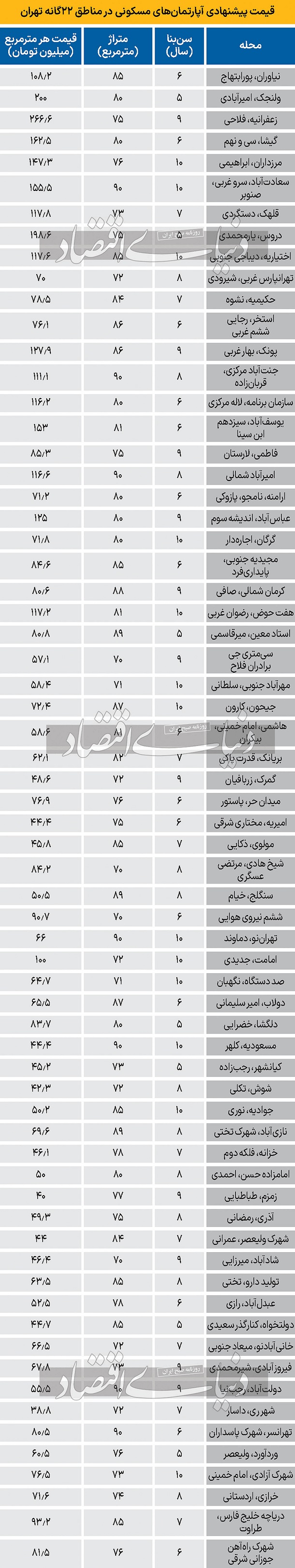 قیمت-مسکن