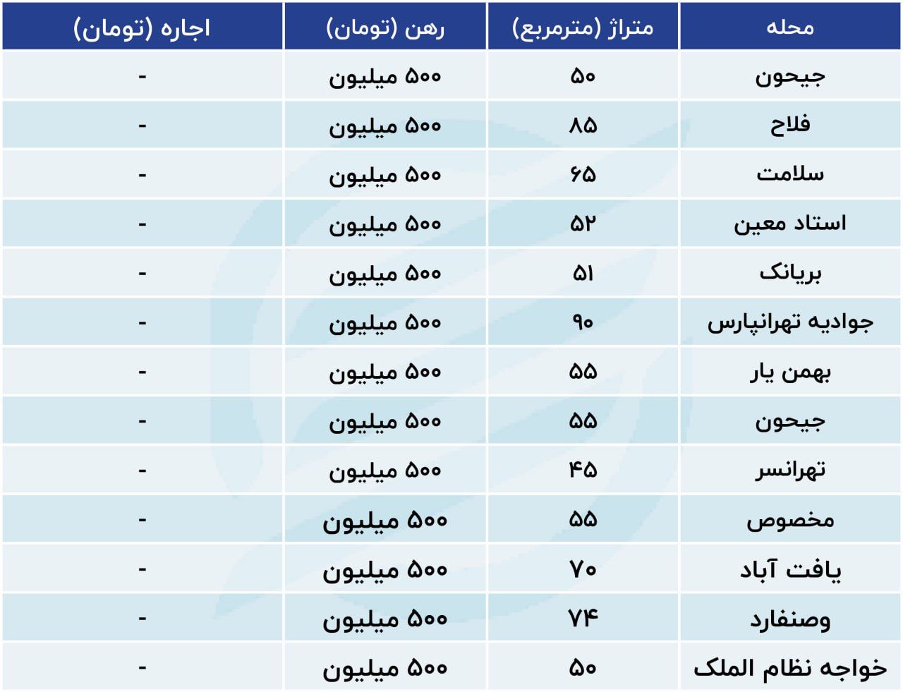 مسکن