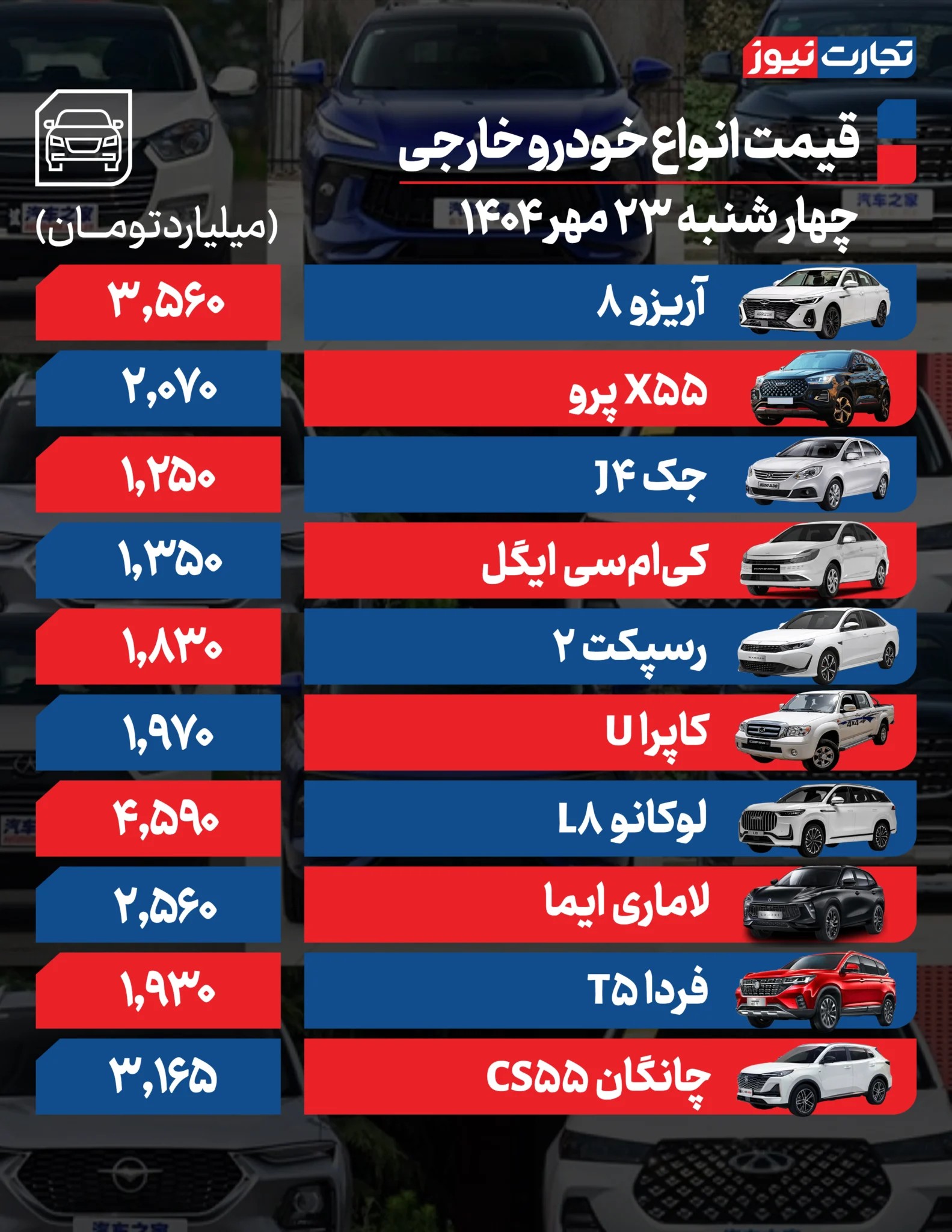 2تجارت_نیوز
