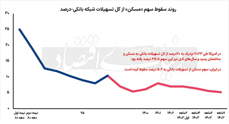 مسکن-جدید