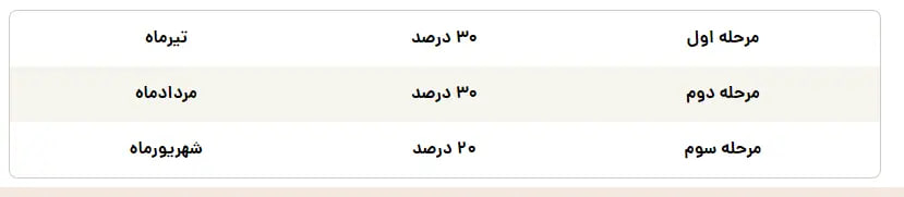 حقوق-بازنشستگان