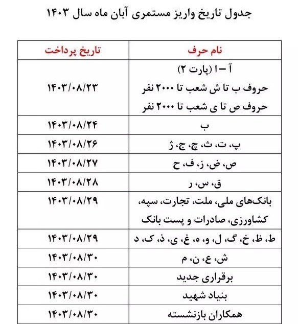 جدول تاریخ  واریزی