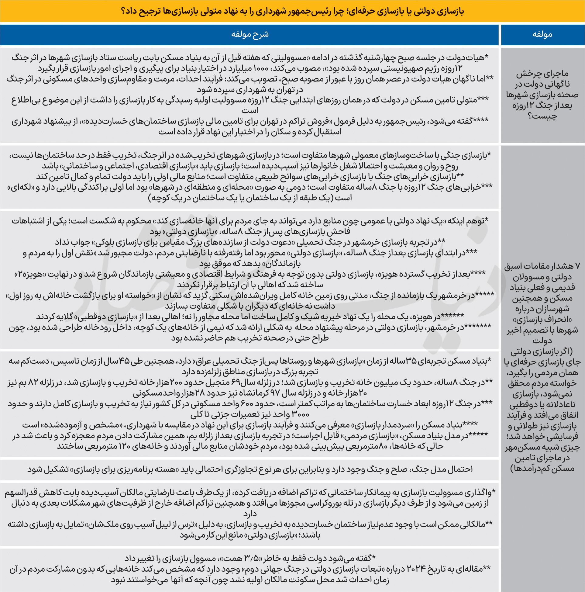 خطر-مسکن