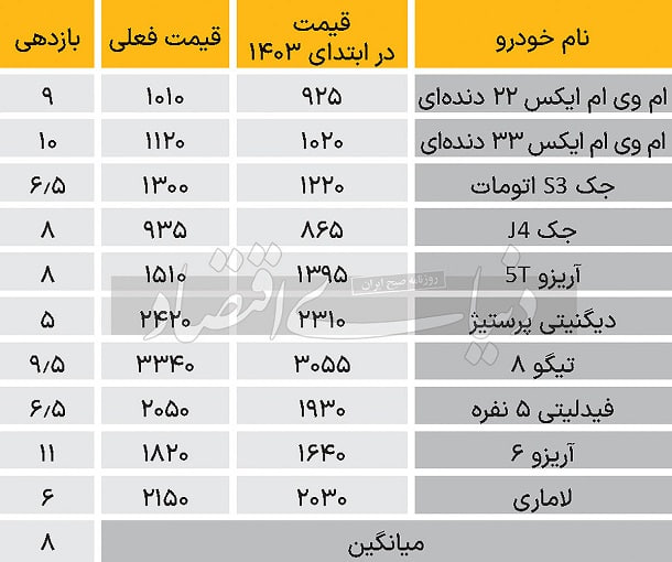 خودرو-۲