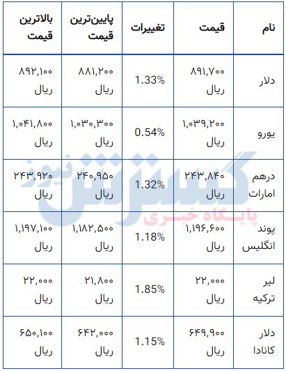 قیمت-دلار
