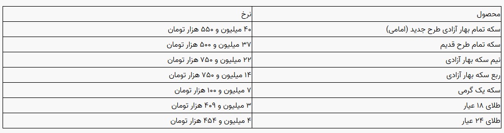 قیمت-طلا