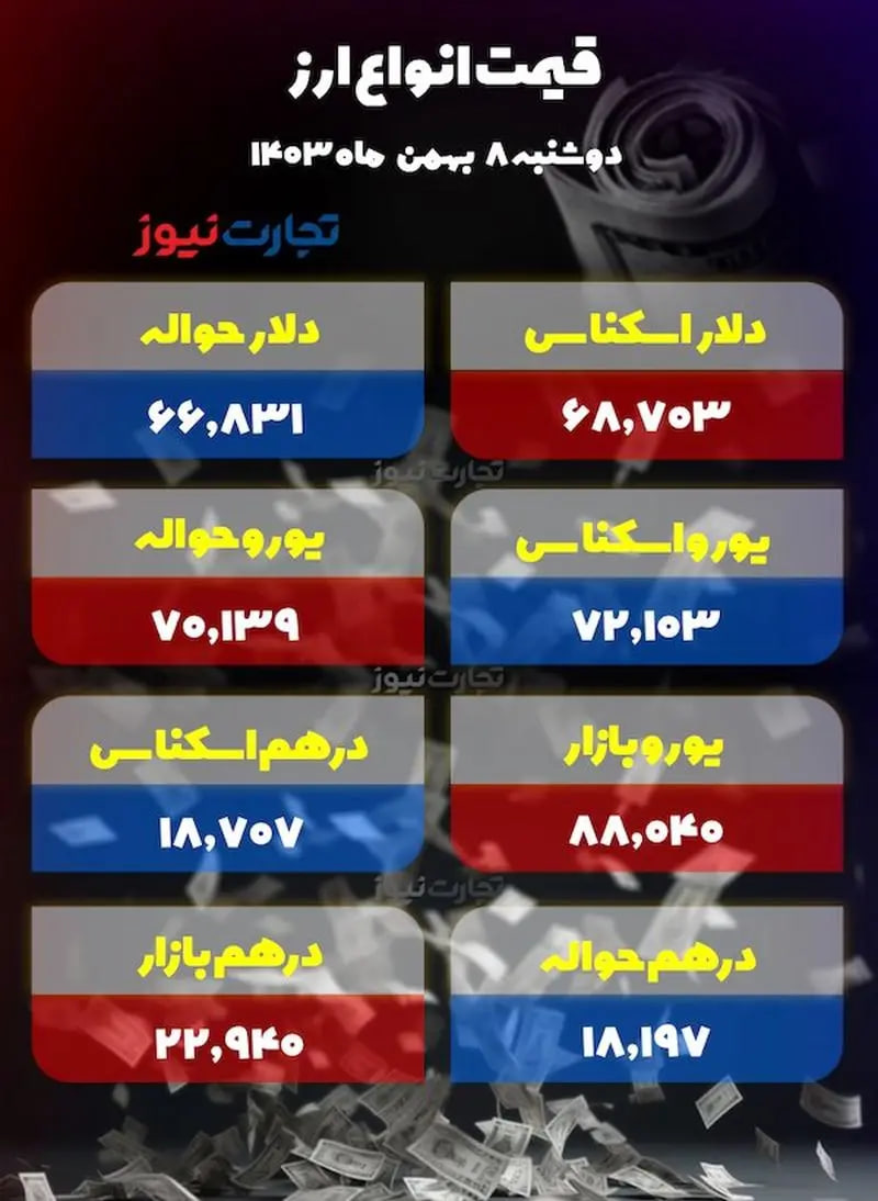 قیمت-دلار-جدید-۲