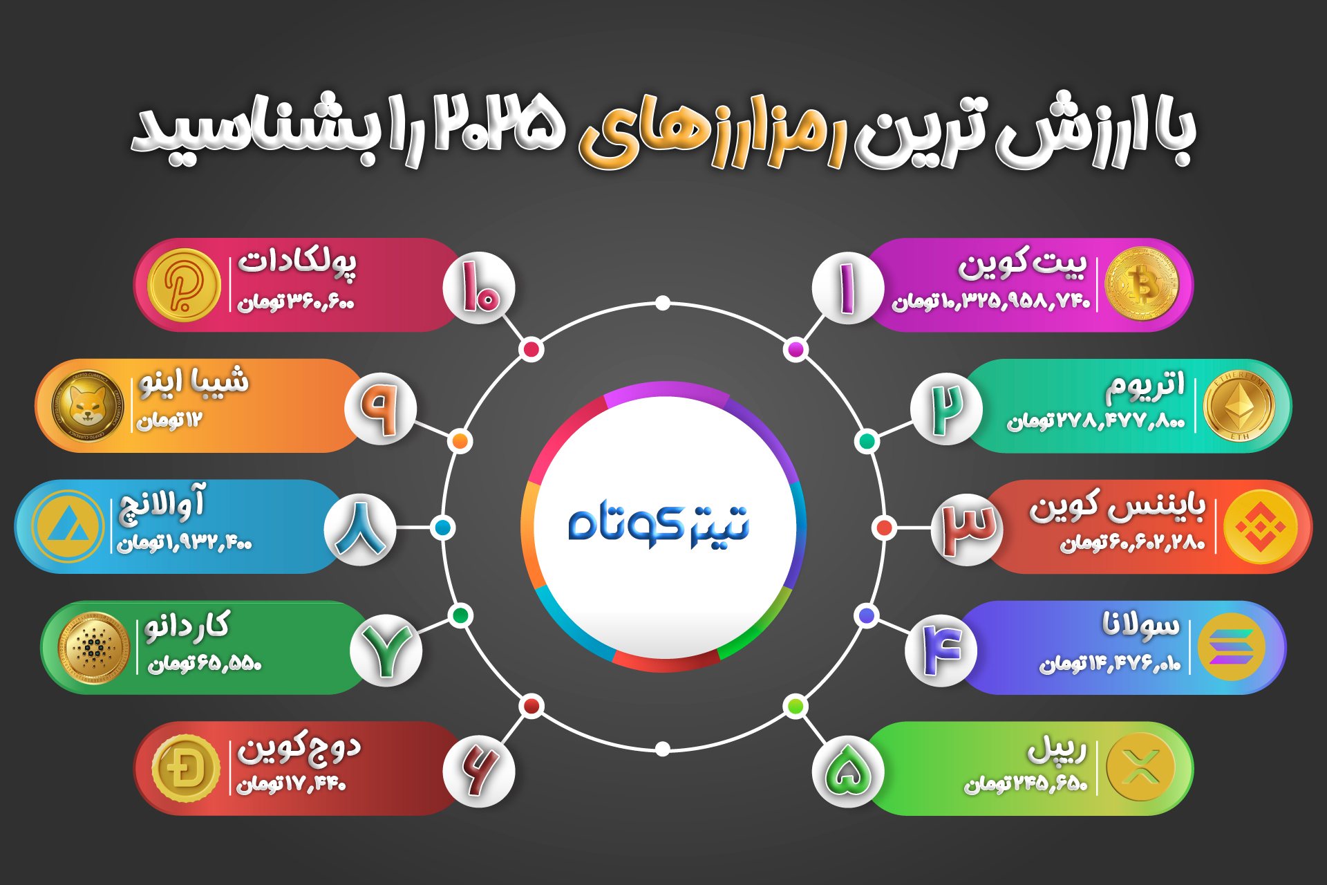 با-ارزش-ترین-رمزارزهای-۲۰۲۵-را-بشناسید