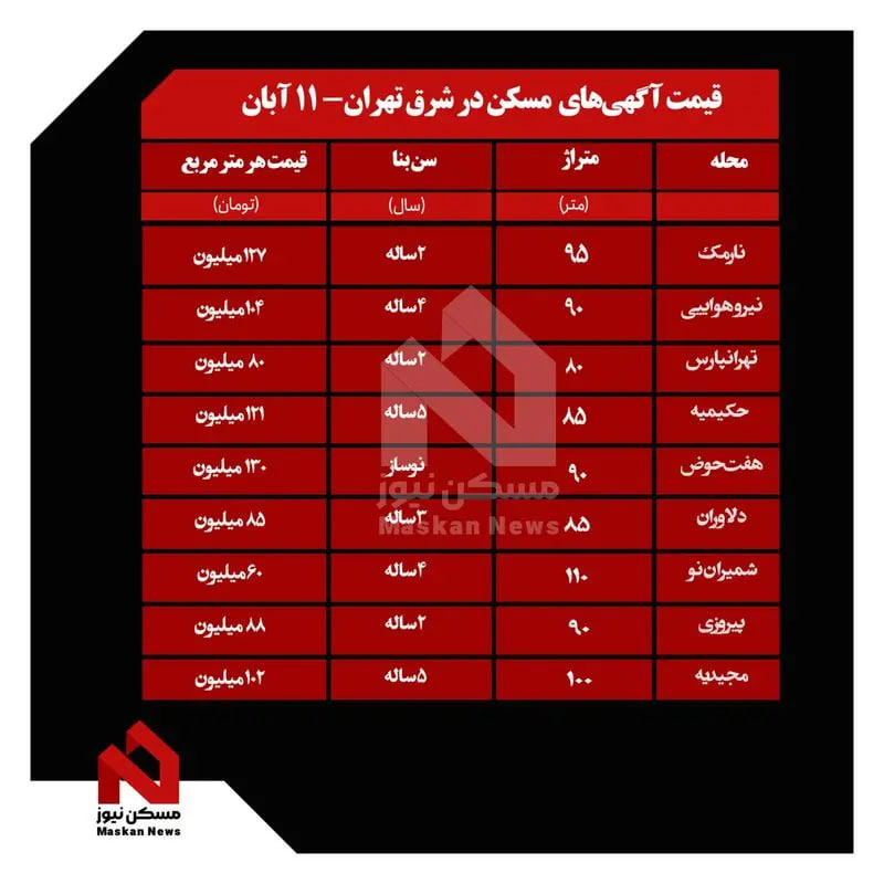 قیمت-مسکن