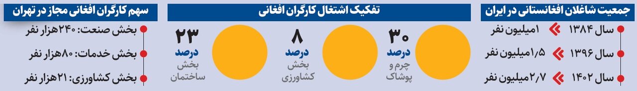 اقدام ترسناک اتباع افغان در ایران؛ عملیات اضطراری آغاز شد اقدام ترسناک اتباع افغان در ایران؛ عملیات اضطراری آغاز شد