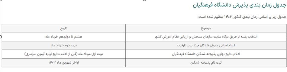 جدول-پذیرش-فرهنگیان