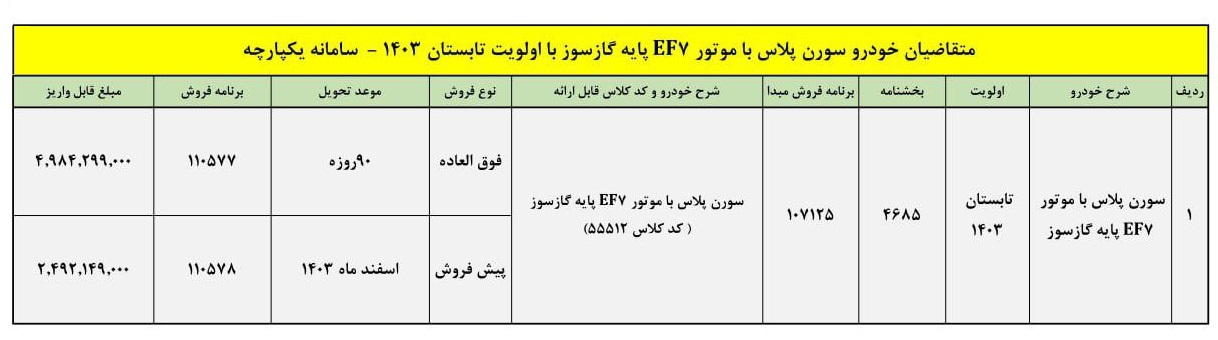 سورن-پلاس