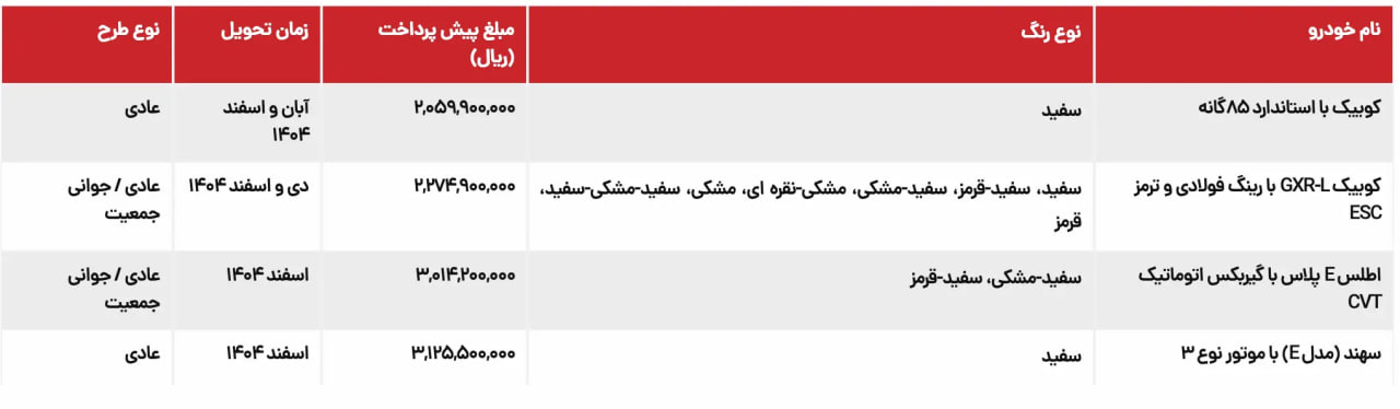 فروش-سایپا