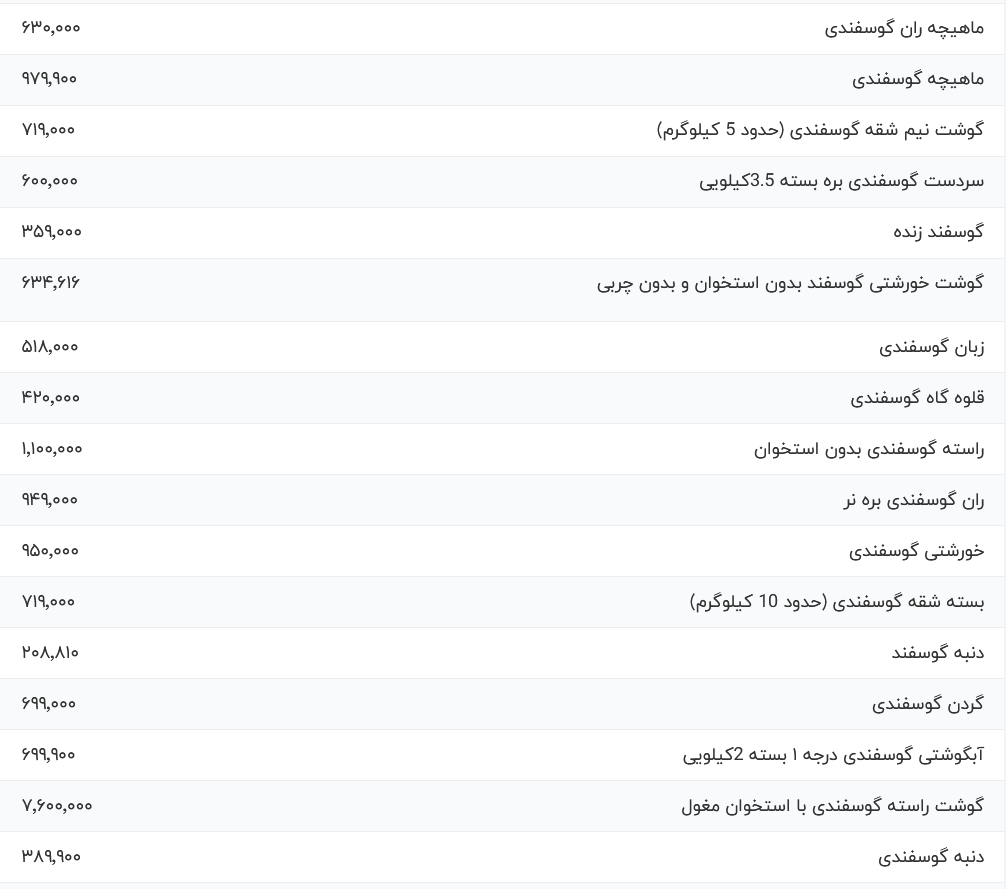 قیمت گوشت