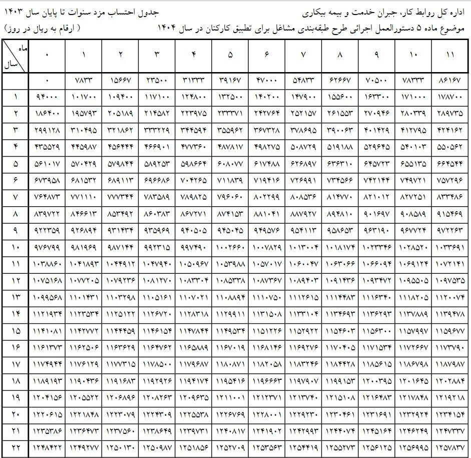 حقوق