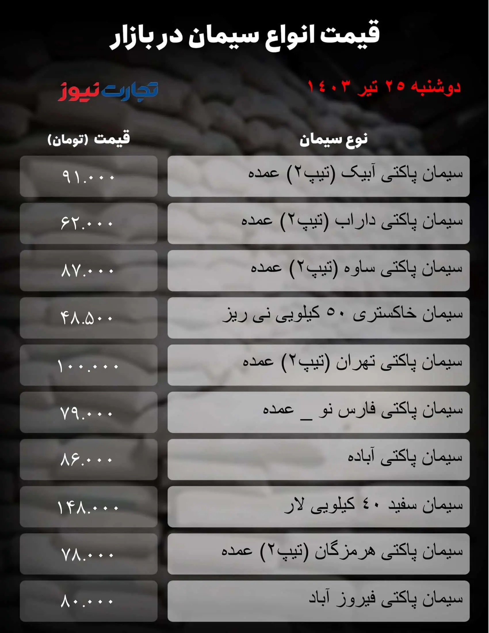 قیمت-سیمان