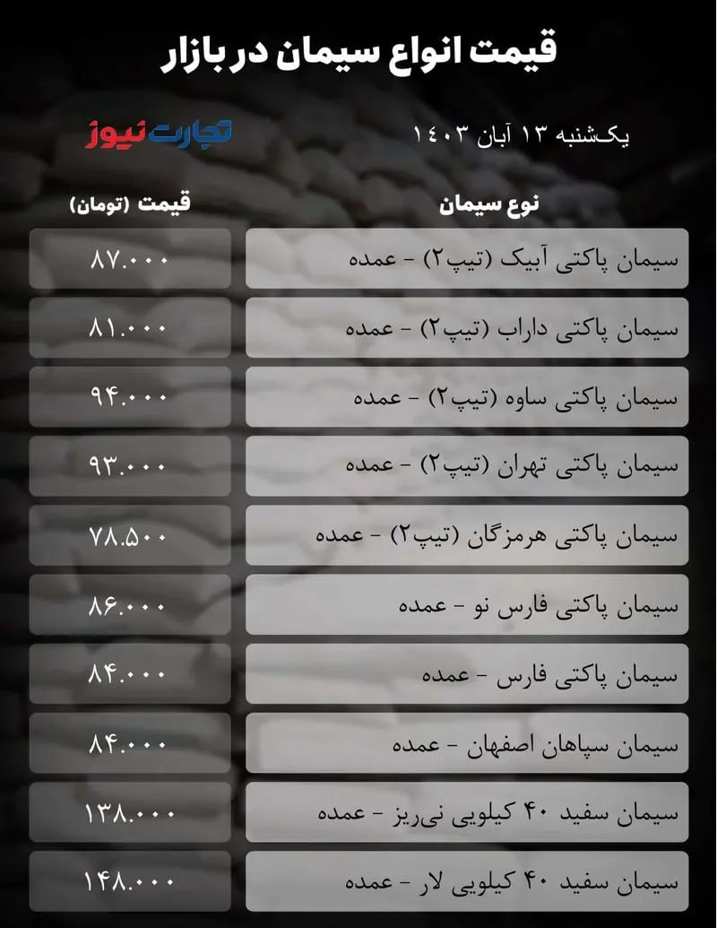 قیمت-سیمان