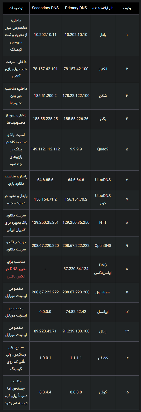 DNS
