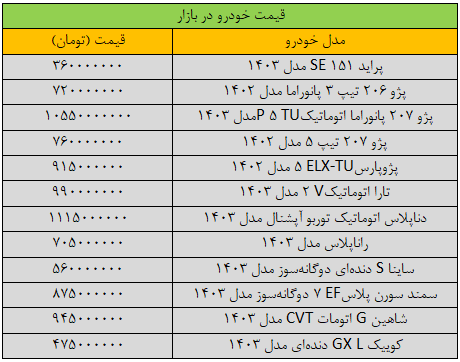 قیمت-خودرو