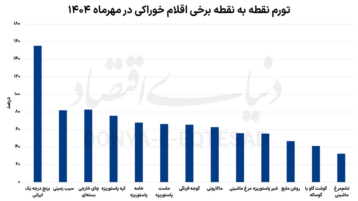 گرانی عجیب در بازار حبوبات/ لپه ۱۳۵ درصد افزایش قیمت داشت! گرانی عجیب در بازار حبوبات/ لپه ۱۳۵ درصد افزایش قیمت داشت!