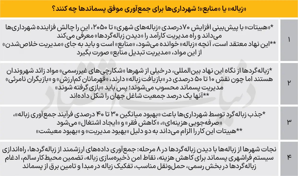 کارگر-شهرداری