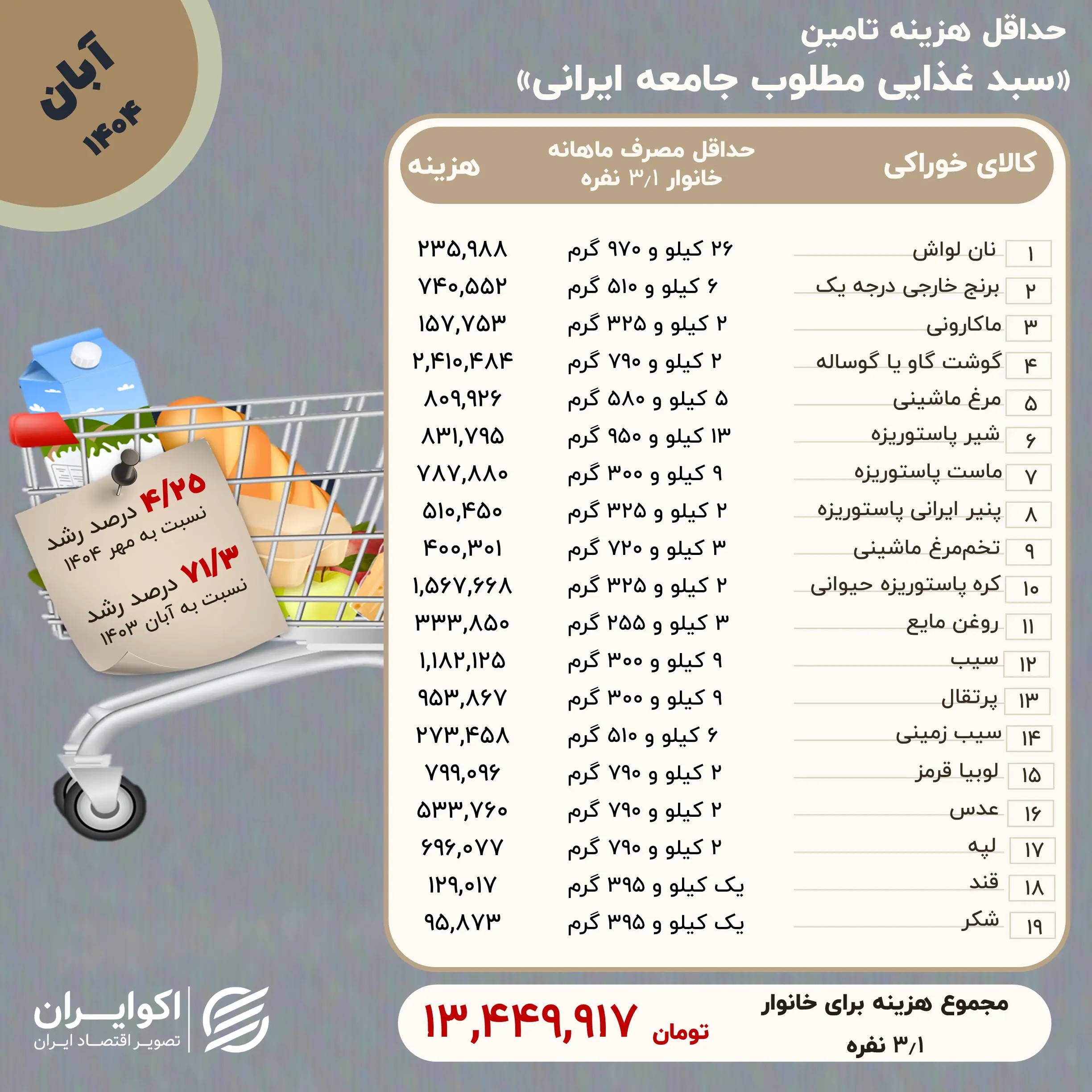 قیمت_اقلام_02
