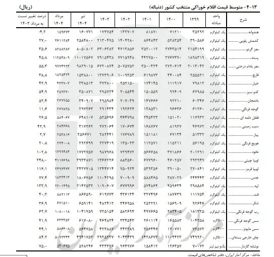 مرکز-آمار-ایران