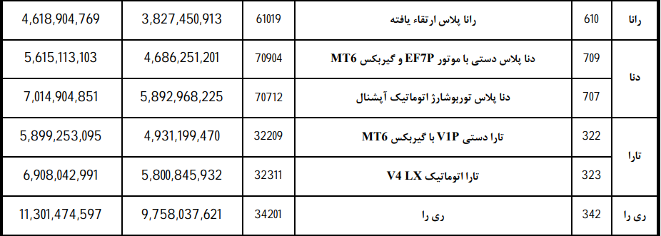 قیمت کارخانه محصولات ایران خودرو (4)