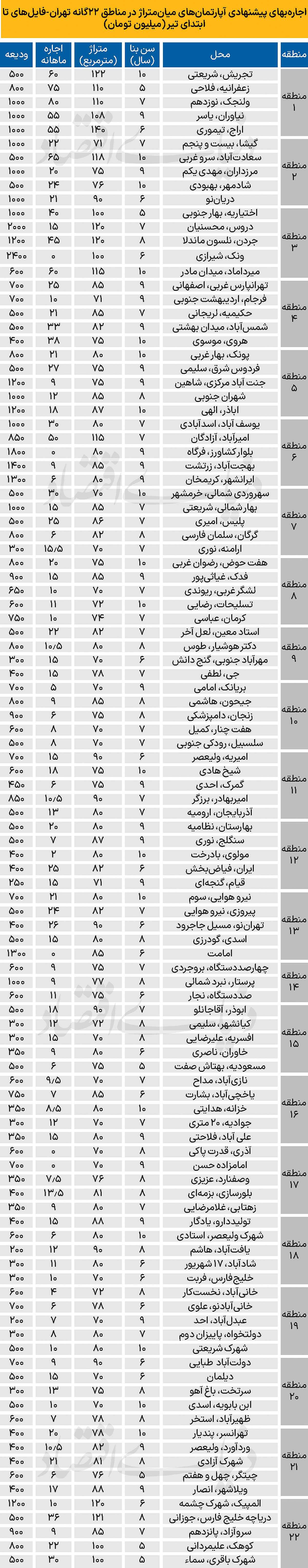 بازار-مسکن-۱