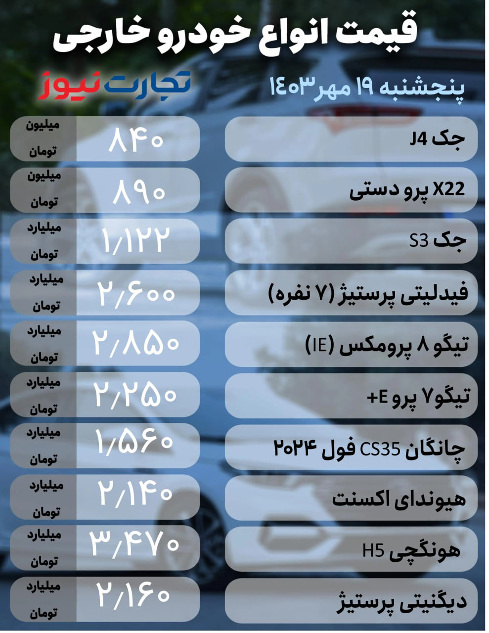 قیمت-خودروهای-خارجی