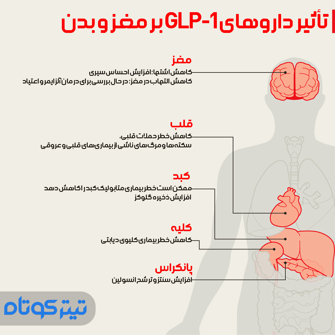 اینفو-تاثیرات-داروهای-دیابت