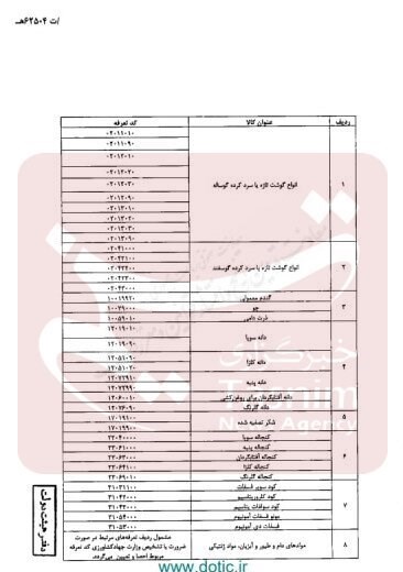 کالاهای-اساسی-مشمول-واردات-با-ارز-ترجیحی 2