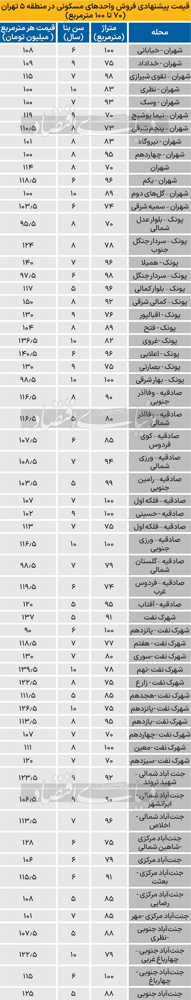 جدول-قیمت