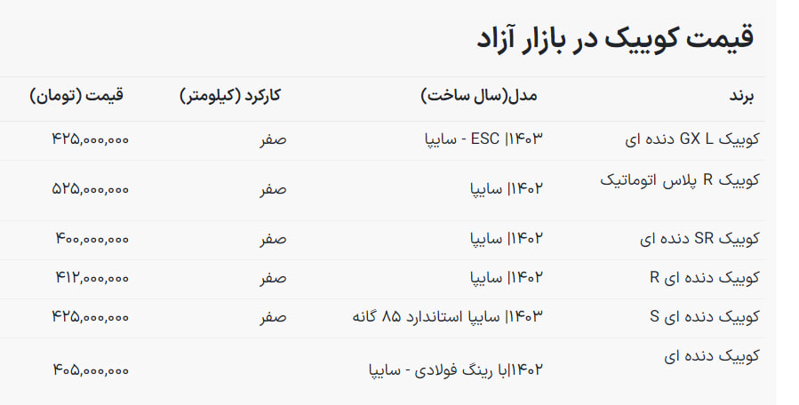 قیمت-کوییک-2